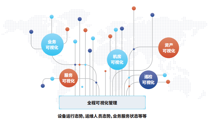 运维管理平台实施方案_it运维管理平台_运维管理平台厂家
