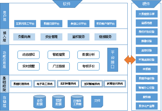 政务信息系统运维_电子政务内网运维方案_中国电子政务运维管理现状与发展趋势