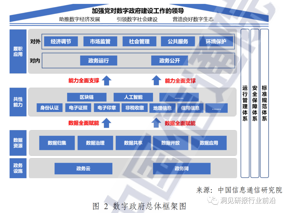 中国电子政务运维管理现状与发展趋势_政务信息系统运维_电子政务内网运维方案