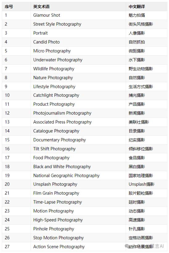 Midjourney描述词_帆船描述词_谁是卧底保安描述词