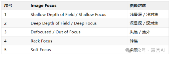Midjourney描述词_谁是卧底保安描述词_帆船描述词
