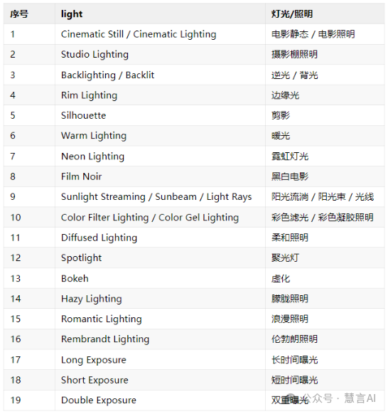 Midjourney描述词_帆船描述词_谁是卧底保安描述词
