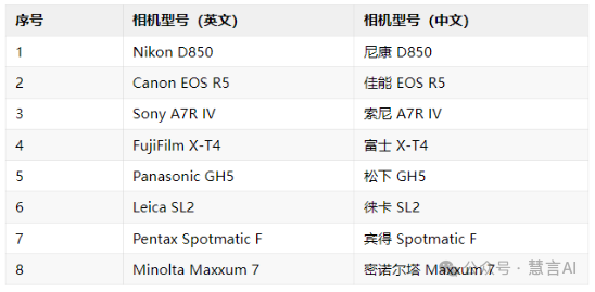 Midjourney描述词_帆船描述词_谁是卧底保安描述词