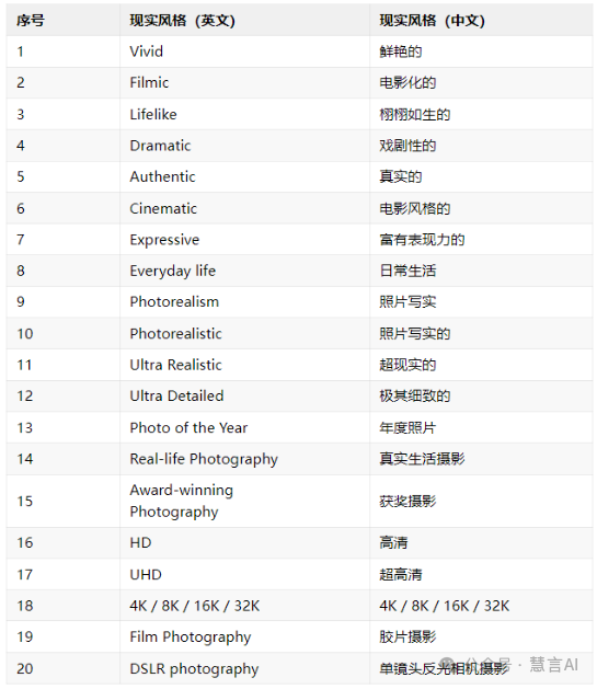 帆船描述词_Midjourney描述词_谁是卧底保安描述词
