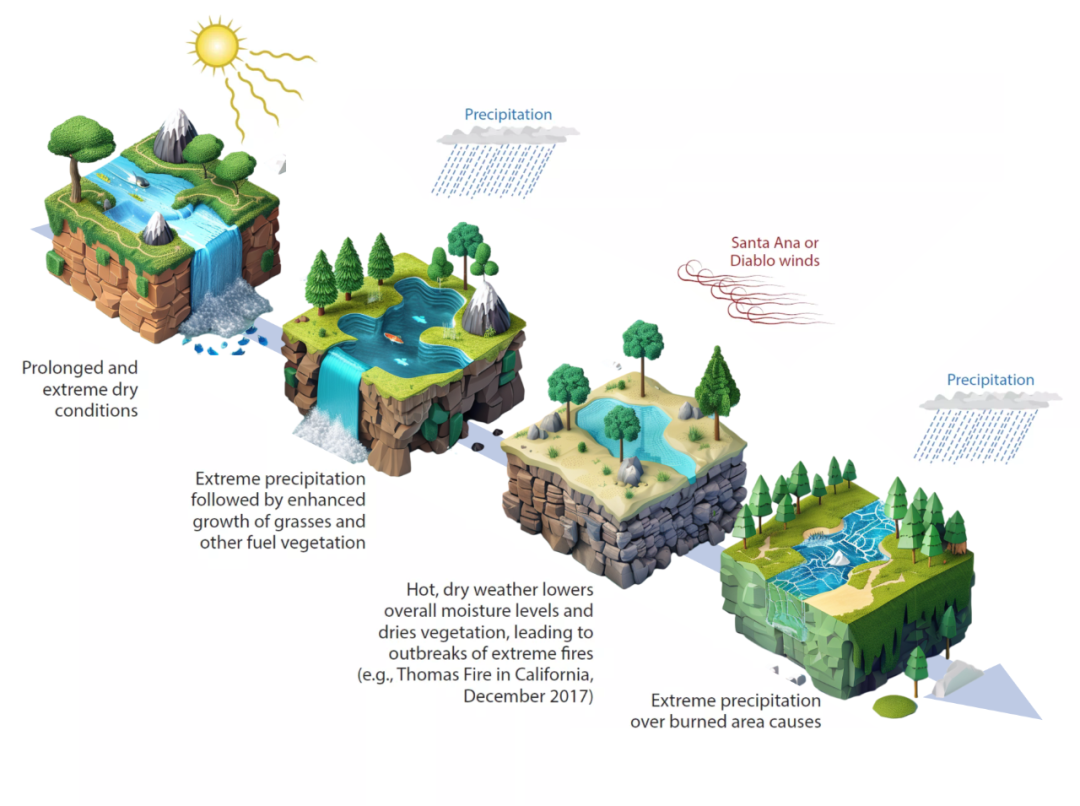 谁是卧底保安描述词_Midjourney描述词_蔬菜的描述词