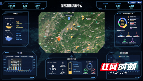 水电运维管理小结怎么写_小水电运维管理_水电运维管理小结范文