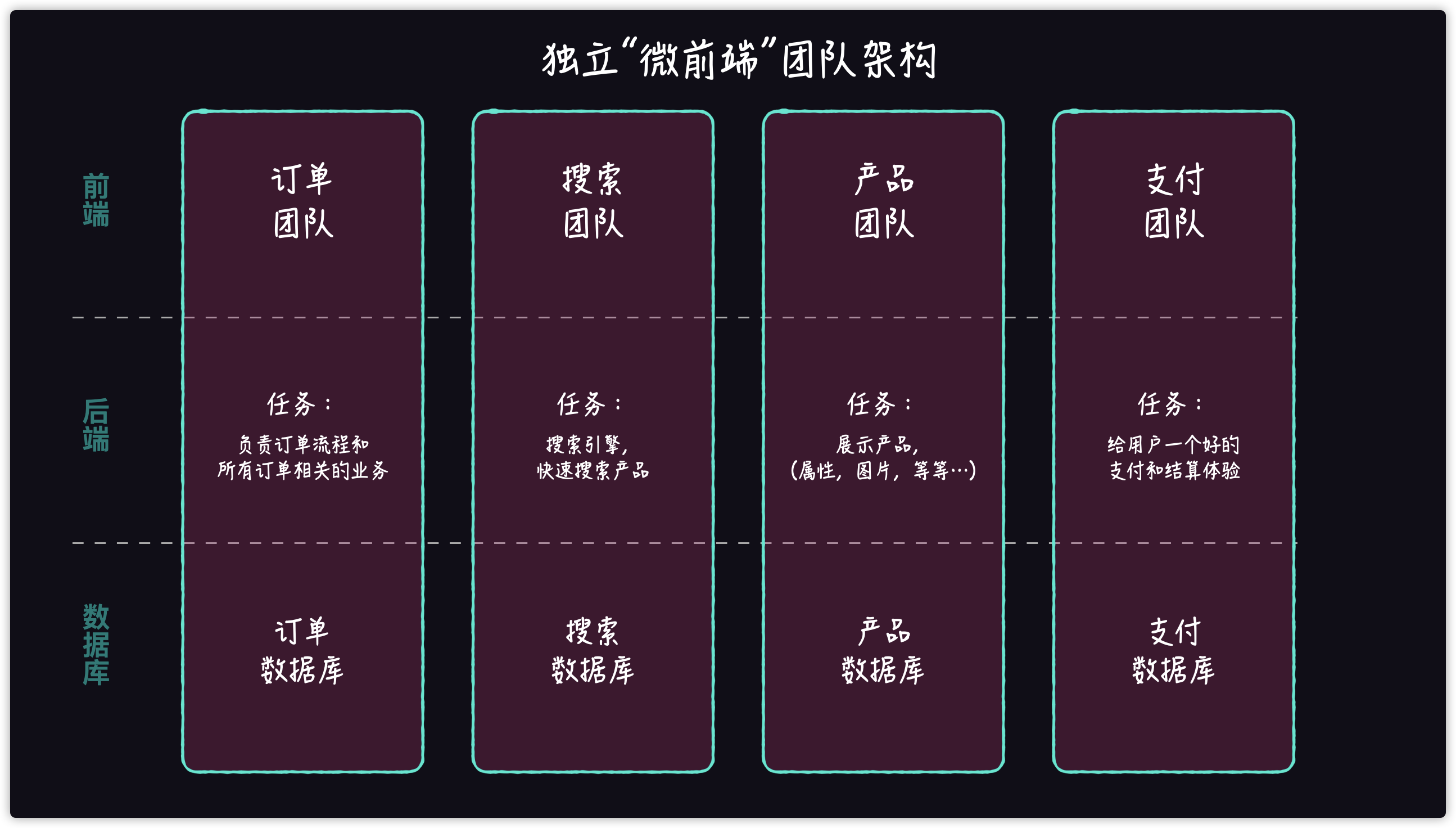 2020 年前端技术发展盘点-JieYingAI捷鹰AI