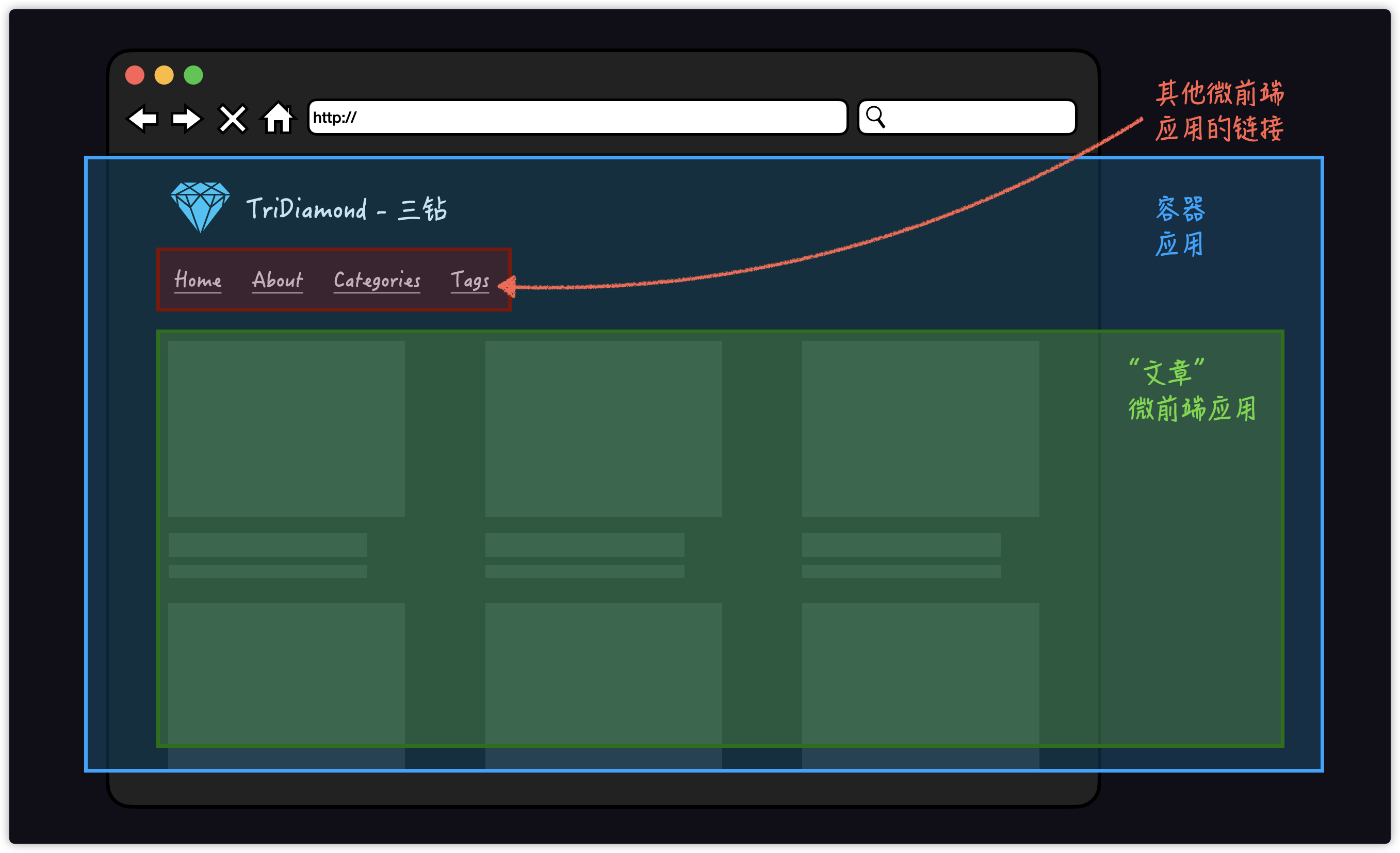 前端后端开发哪个工资高_web开发前端 后端_前端后端开发是什么