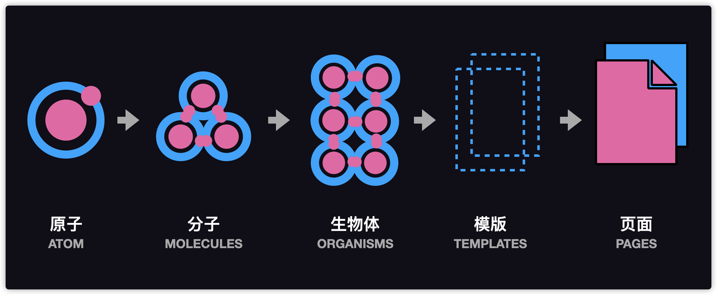 前端后端开发哪个工资高_web开发前端 后端_前端后端开发是什么