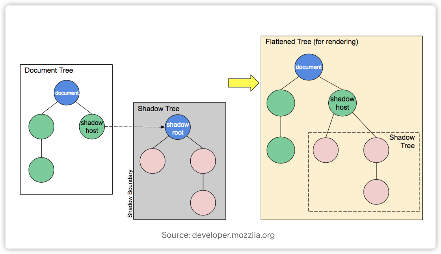 前端后端开发是什么_前端后端开发哪个工资高_web开发前端 后端
