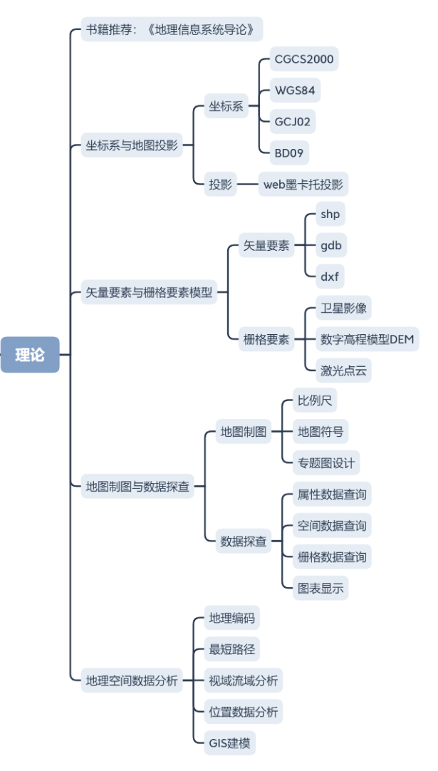 后端开发要学多久_后端开发需要学什么_后端开发好学吗