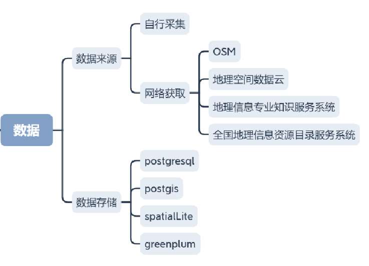 后端开发需要学什么_后端开发好学吗_后端开发要学多久