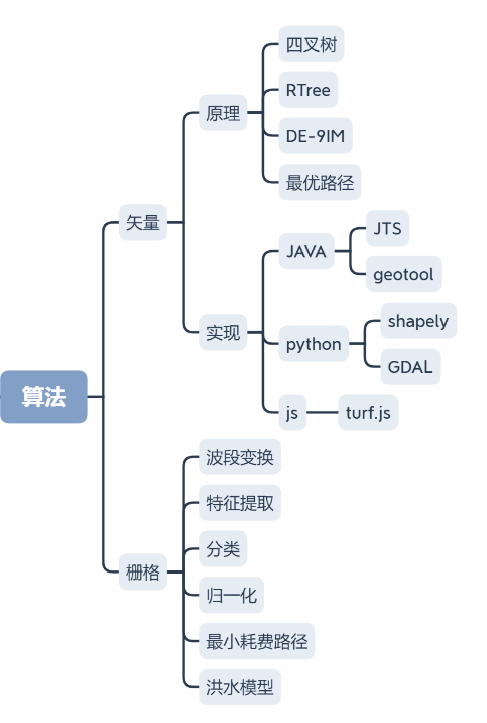 后端开发需要学什么_后端开发要学多久_后端开发好学吗