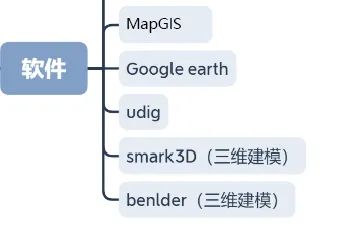 后端开发好学吗_后端开发要学多久_后端开发需要学什么