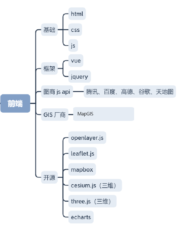 后端开发要学多久_后端开发需要学什么_后端开发好学吗