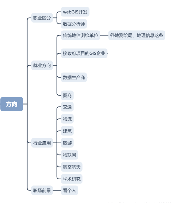 后端开发要学多久_后端开发好学吗_后端开发需要学什么