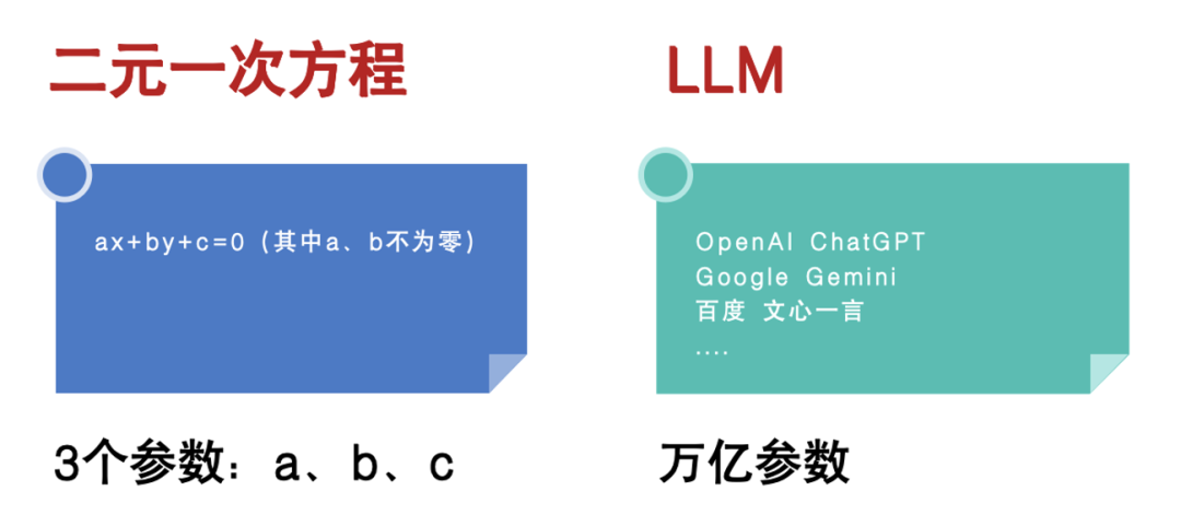 语言大学_LLM大语言_语言大模型