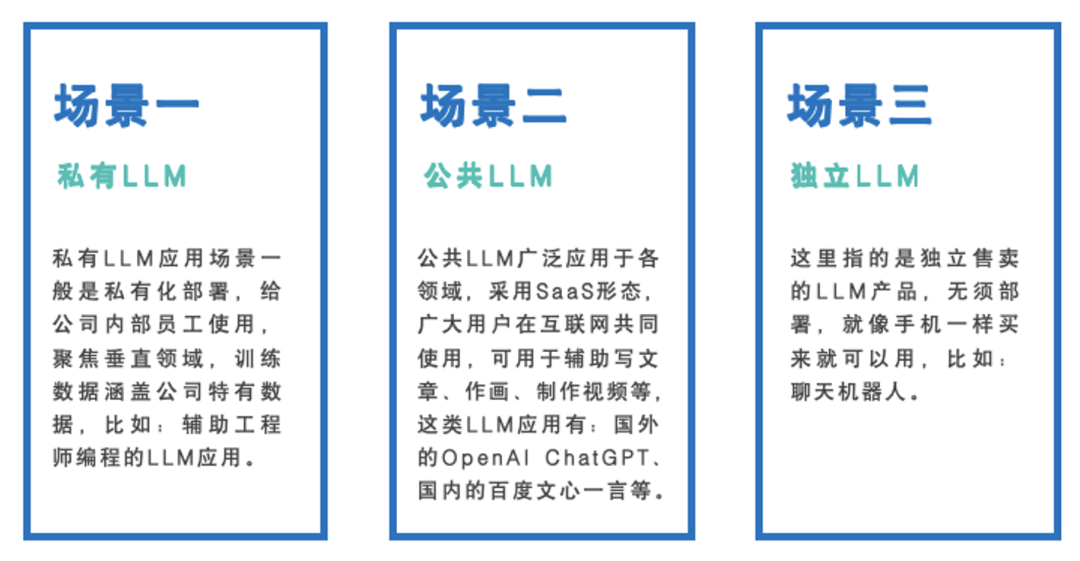 LLM大语言_语言大学_语言大模型