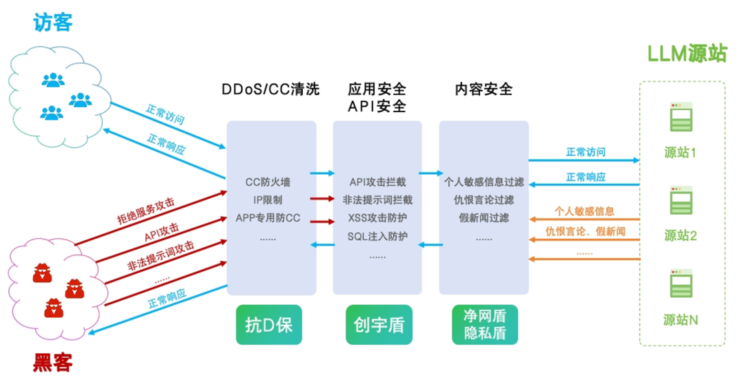 语言大学_LLM大语言_语言大模型