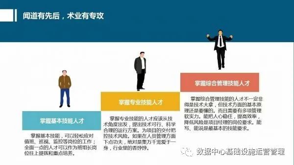 运维掌握技术需要什么_运维掌握技术需要学什么_运维需要掌握的技术