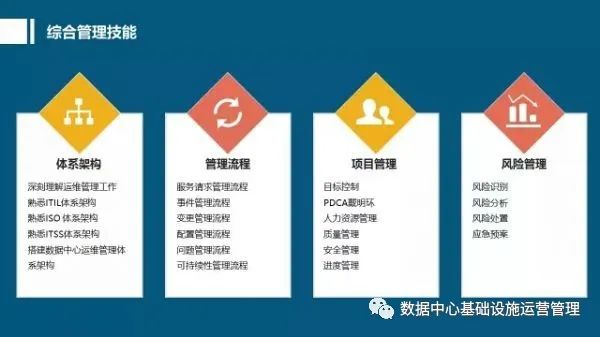 运维需要掌握的技术_运维掌握技术需要学什么_运维掌握技术需要什么