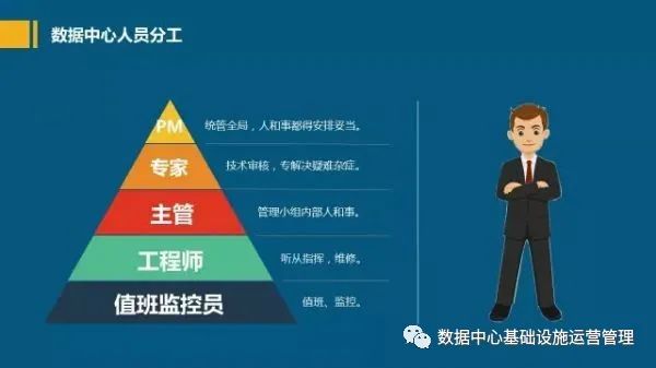 运维需要掌握的技术_运维掌握技术需要什么_运维掌握技术需要学什么