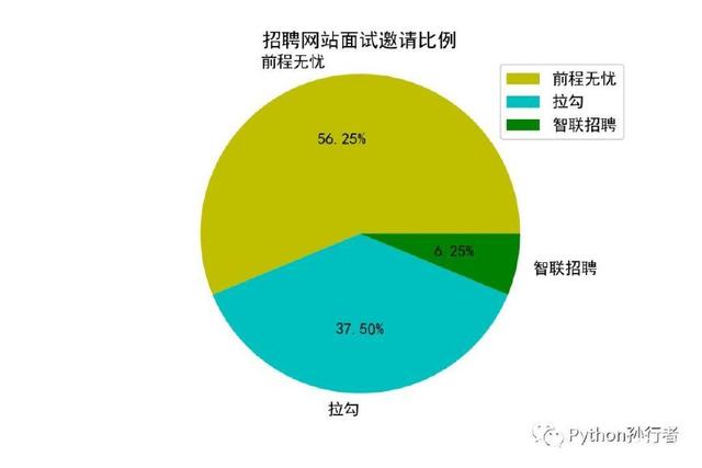 后端开发好学吗_后端开发要学js吗_后端开发需要学什么