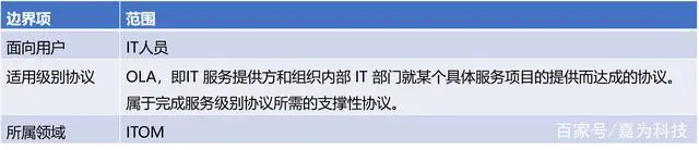 运维流程管理平台_运维流程管理_运维流程管理包括哪些