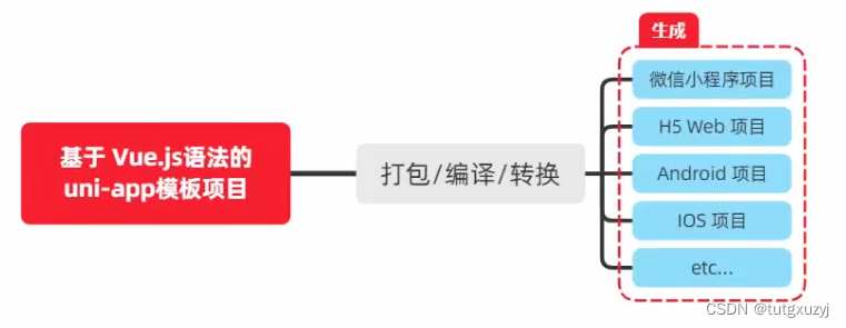 微信小程序开发学习笔记《16》uni-app框架-JieYingAI捷鹰AI