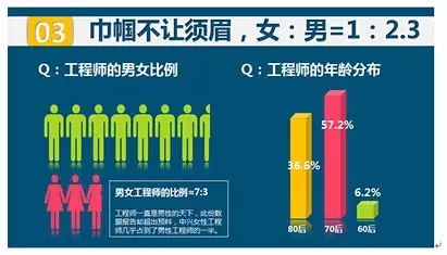 运维管理是从管理_运维管理是什么_运维管理是什么岗位