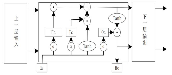 运维现状管理工作总结_运维现状分析_运维管理现状