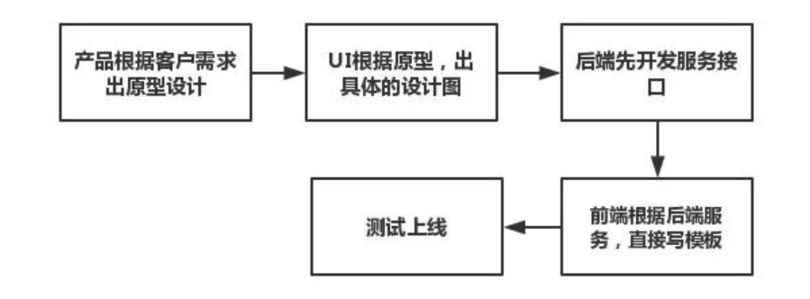 电商前端框架_淘宝app前端用的什么框架_淘宝前端用的什么框架