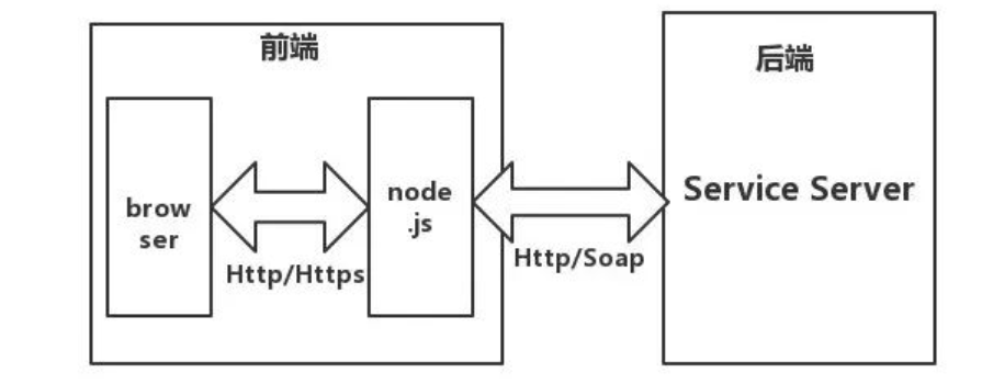 淘宝app前端用的什么框架_电商前端框架_淘宝前端用的什么框架