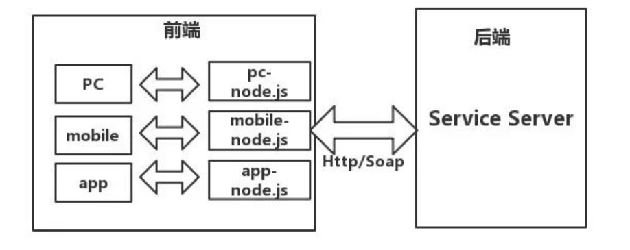 淘宝前端用的什么框架_电商前端框架_淘宝app前端用的什么框架