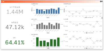 运维管理数据中心_大数据运维管理平台_运维管理系统