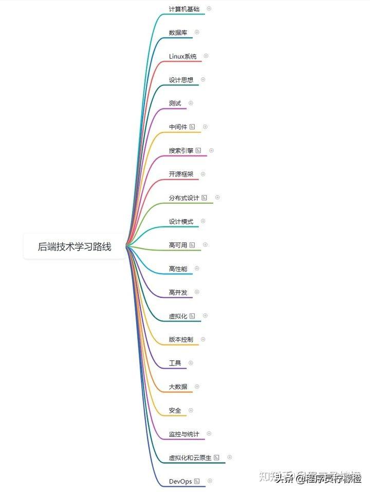 c后端开发_后端开发常用框架_后端开发CSS