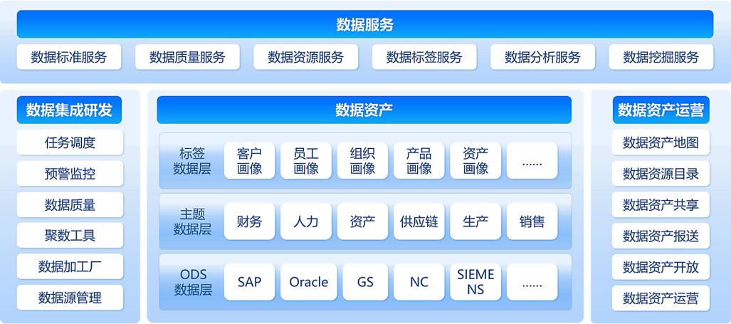 数据管理平台-JieYingAI捷鹰AI