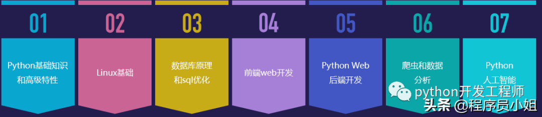 后端开发是做什么的_python 后端开发_后端开发工程师