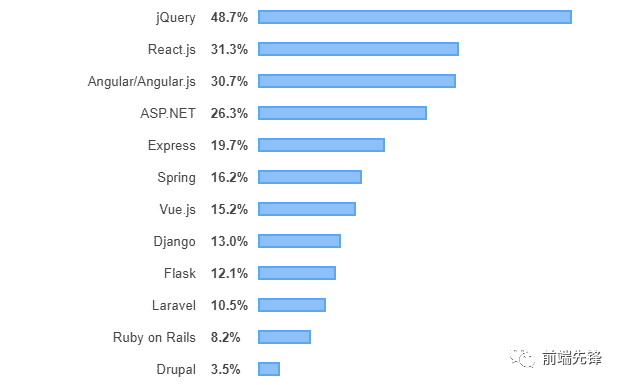 前端后端开发语言_web开发前端后端_前端后端开发是干什么的