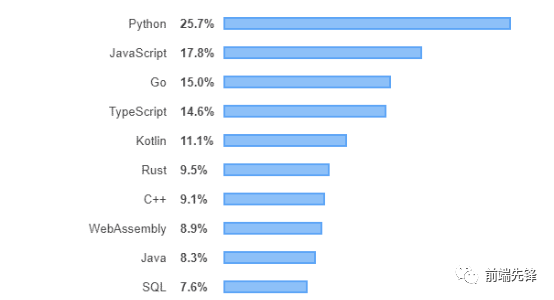 web开发前端后端_前端后端开发语言_前端后端开发是干什么的