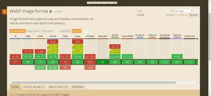 前端视频开发用什么技术_前端开发视频_前端音视频开发