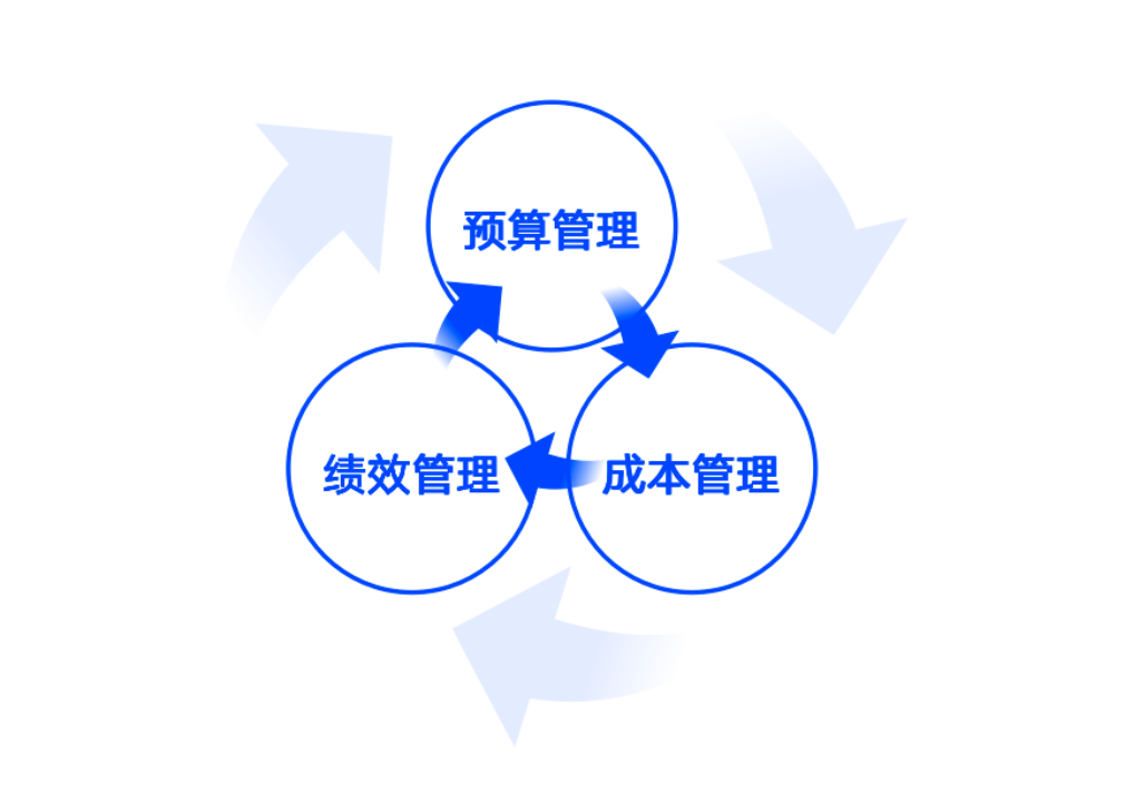 网站运营成本预算_预算成本_预算成本测算