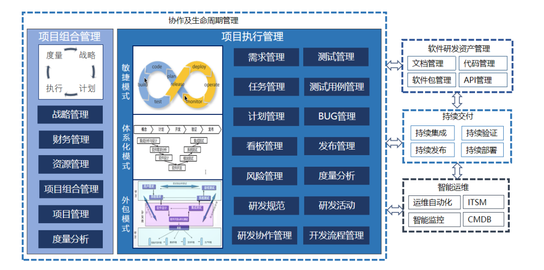 软件运维管理_运维管理app_软件运维管理系统