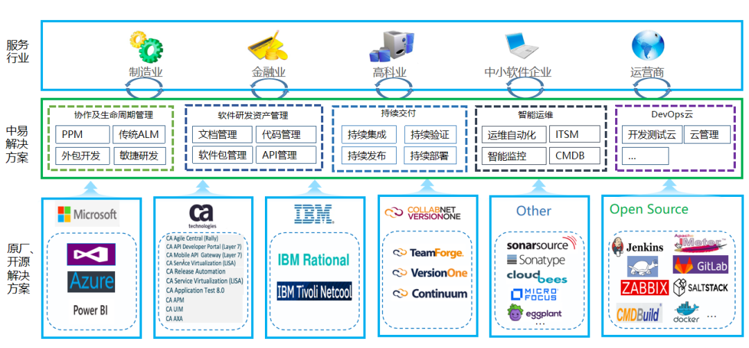 运维管理app_软件运维管理_软件运维管理系统