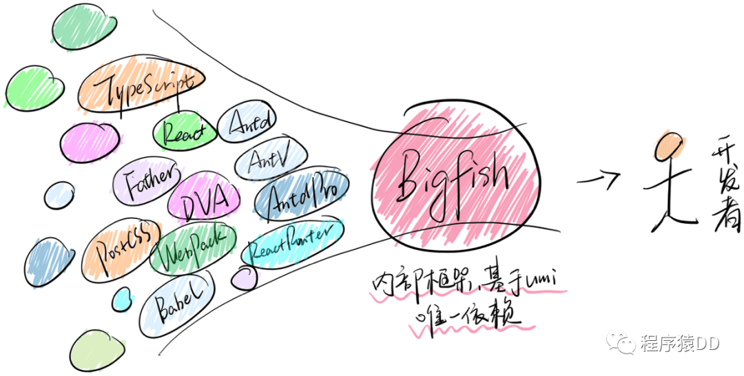 前端框架有哪些_前端框架有什么用_前端框架有什么用通俗一点