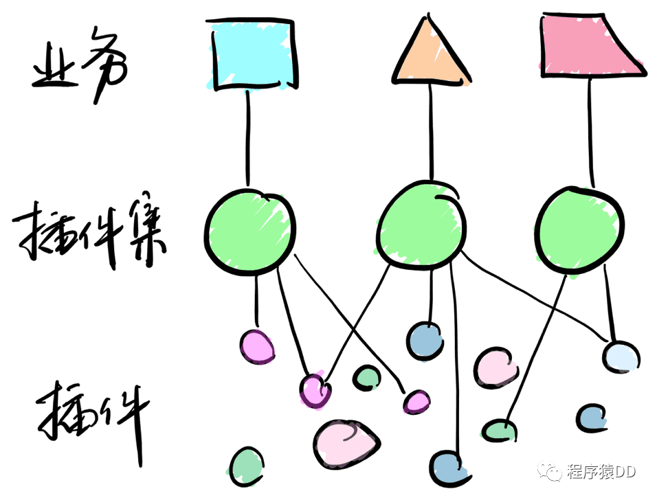 前端框架有什么用通俗一点_前端框架有哪些_前端框架有什么用