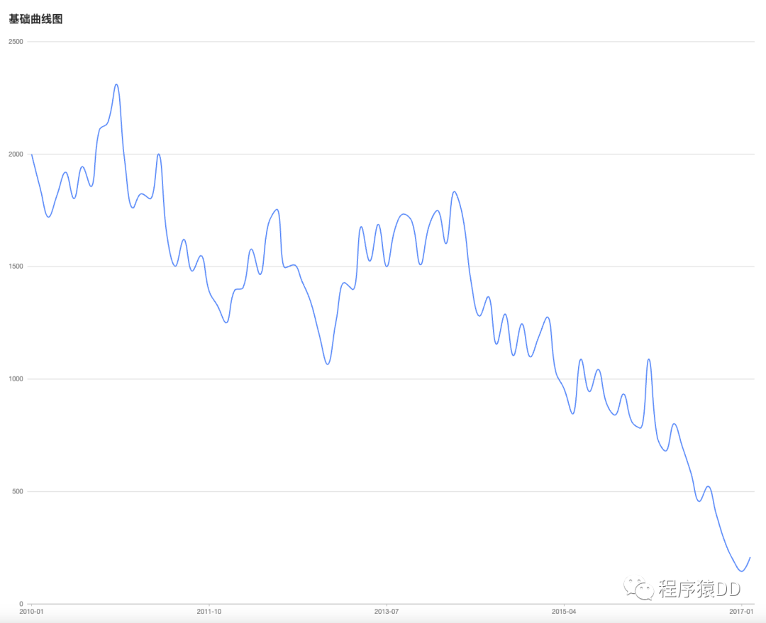 前端框架有哪些_前端框架有什么用通俗一点_前端框架有什么用