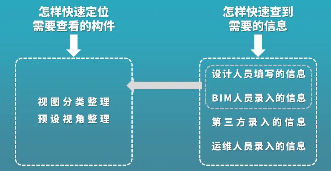 数据运维管理_运维数据是什么_运维管理数据采集英文