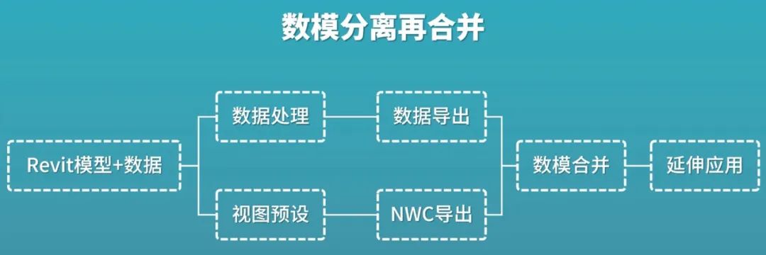 数据运维管理_运维管理数据采集英文_运维数据是什么