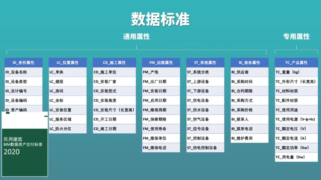 运维数据是什么_数据运维管理_运维管理数据采集英文